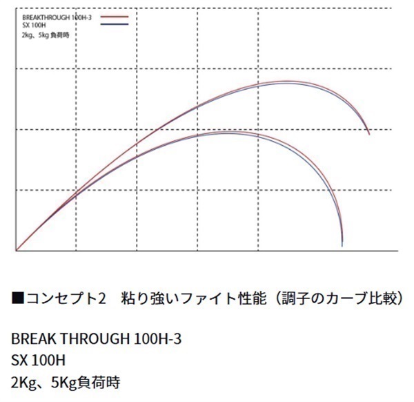 25 ドラッガー SX